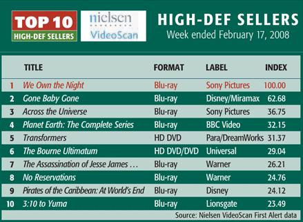 top-bluray-feb-17.JPG