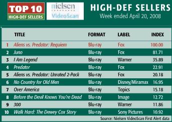 top-selling-bluray-april-20.jpg