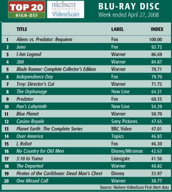 top-selling-bluray-april-27.jpg