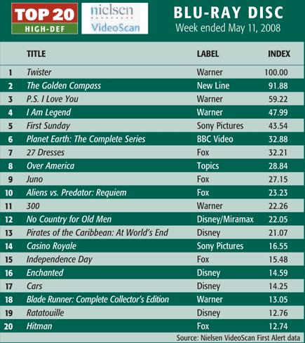 top-selling-bluray-may-11.jpg