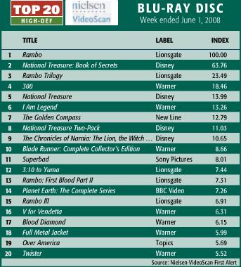 top-selling-bluray-june-1.jpg