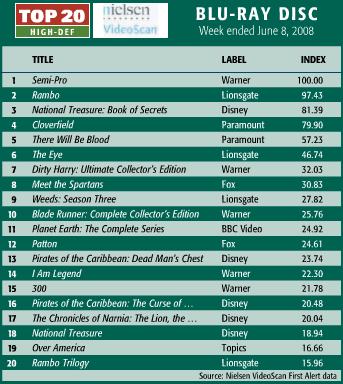 top-selling-bluray-june-8.jpg