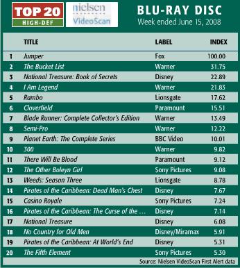 top20-bluray-june-15.jpg