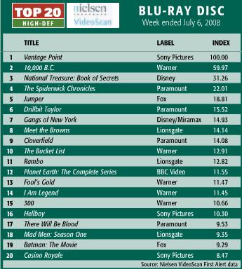 top-selling-bluray-july-06.jpg