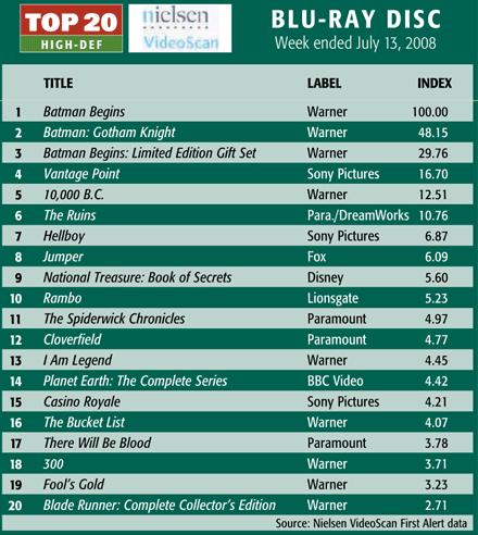 top-selling-bluray-july-13.jpg