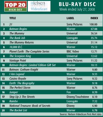 top-selling-bluray-july-27.JPG